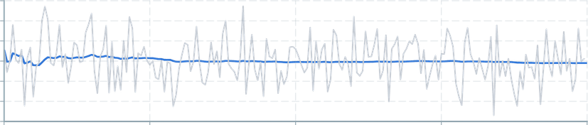 Screenshot of component operatorsStatistics geometricMean
