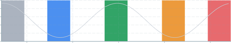 Screenshot of component ChartAnnotation boxcolor