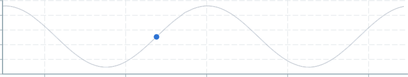 Screenshot of component ChartAnnotation pointannotation