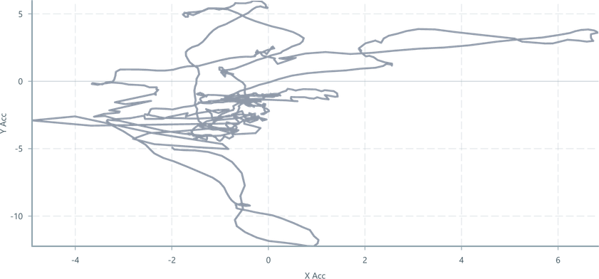 Screenshot of component TimeSlicedLineChart demo