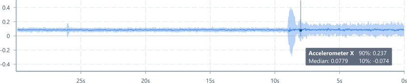 Screenshot of component ConfidenceBand tooltip