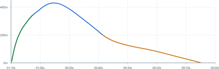 Screenshot of component RocketUI colormix