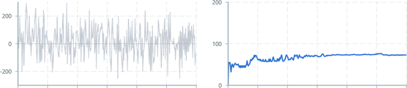 Screenshot of component operatorsStatistics medianAbsoluteDeviation