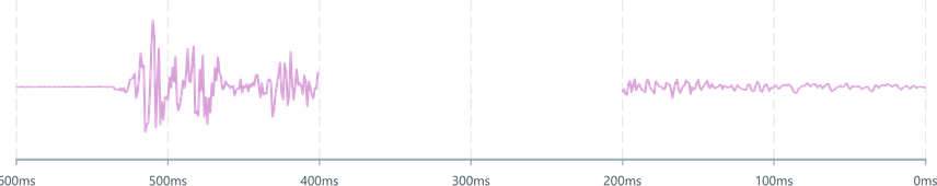Screenshot of component LineChart continuity