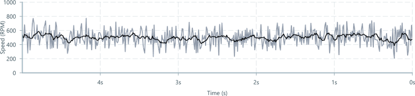 Screenshot of component ChartTransformer rollingaverage