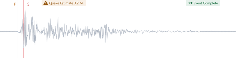 Screenshot of component ChartAnnotation elementannotationcomplex