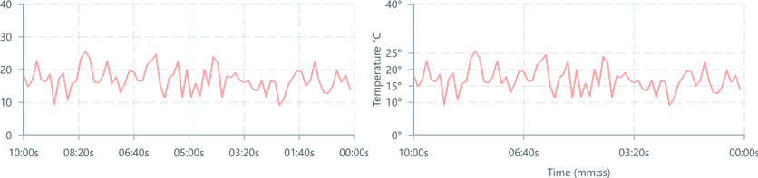 Screenshot of component GraphBasic axis