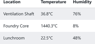 Screenshot of HTMLTable