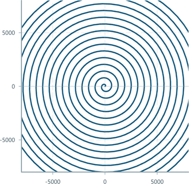 Screenshot of component TimeSlicedLineChart basic