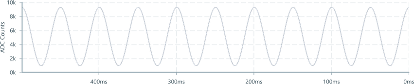 Screenshot of component ChartAxis tickformat