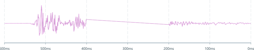 Screenshot of component LineChart without-continuity