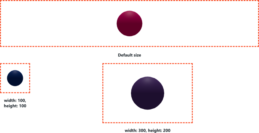 Screenshot of component Environment size