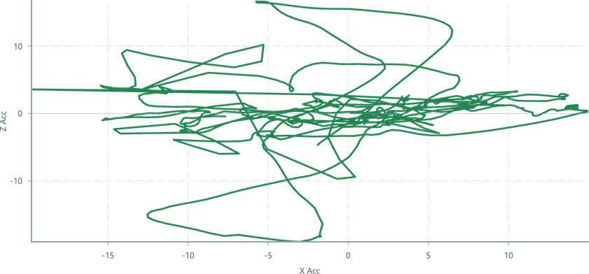 Screenshot of component TimeSlicedLineChart fog