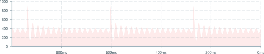 Screenshot of component AreaChart opacity