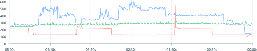 Screenshot of component StackedAreaCharts rawdata