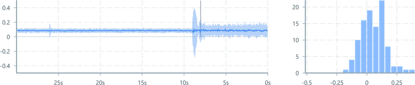 Screenshot of component ConfidenceBand histogram