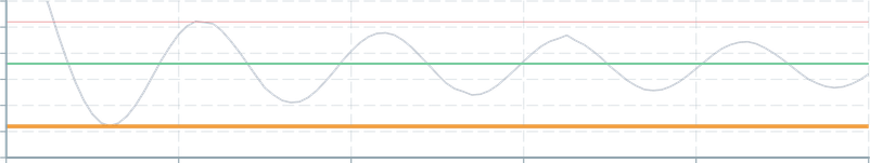 Screenshot of component ChartAnnotation horizontallineannotation
