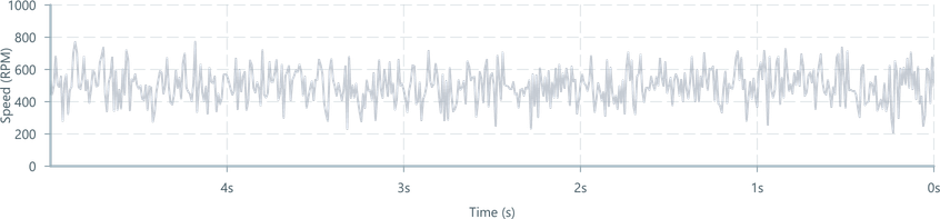 Screenshot of component ChartAxis label