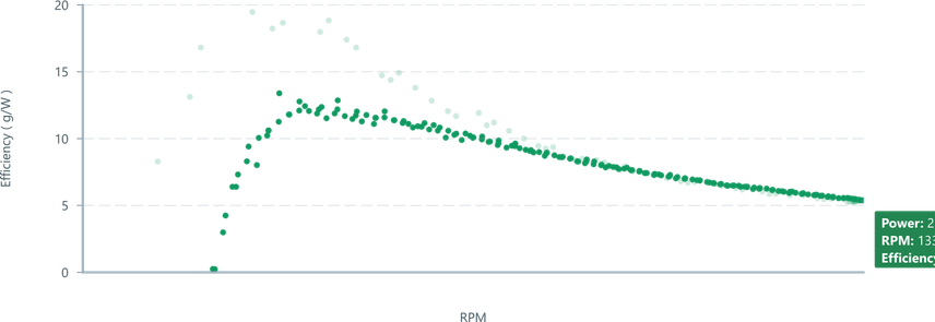 Screenshot of component ScatterPlot example
