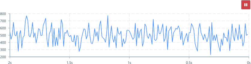 Screenshot of component ChartPauseButton example