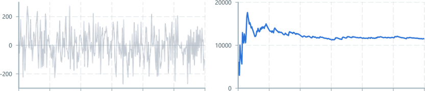 Screenshot of component operatorsStatistics sampleVariance