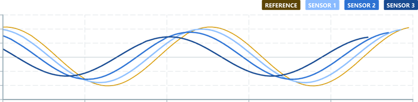 Screenshot of Legend