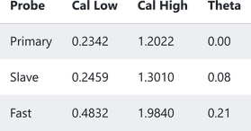 Screenshot of component HTMLTable with-striped
