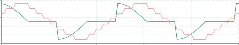 Screenshot of component LineChart multiple