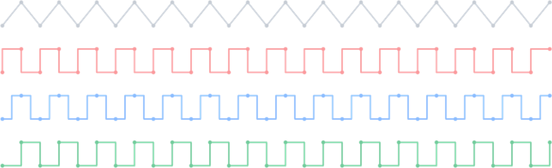Screenshot of component LineChart step