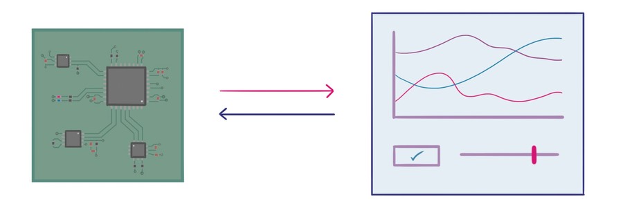 microcontroller-with-coloured-arrows