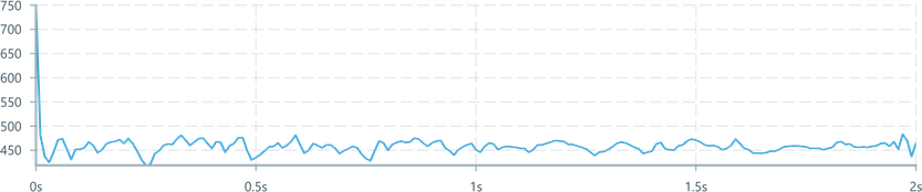 Screenshot of component TriggerDomain alignment-left