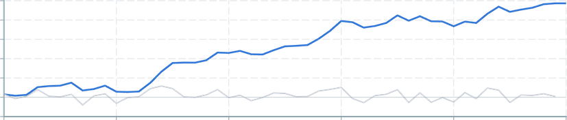 Screenshot of component operatorsStatistics sum