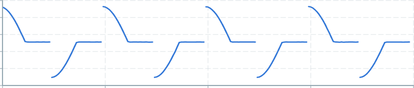 Screenshot of component operatorsContinuity deltaThresholdContinuityBreaker