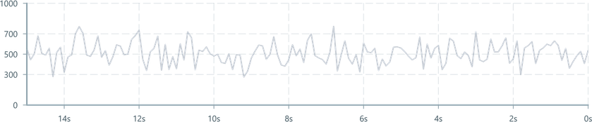 Screenshot of component ChartAxis tickvalues