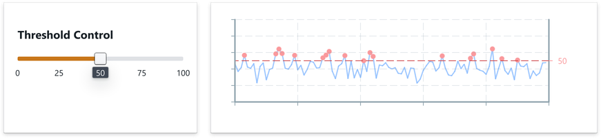 Screenshot of component GraphInteractive customexample