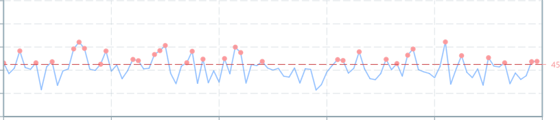Screenshot of component GraphInteractive dfwatch