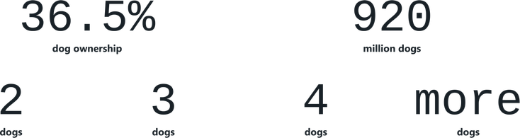 Screenshot of component Statistic with-group-set