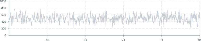 Screenshot of component ChartAxis basic