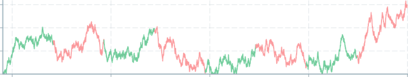 Screenshot of component Retiming noise-red-green