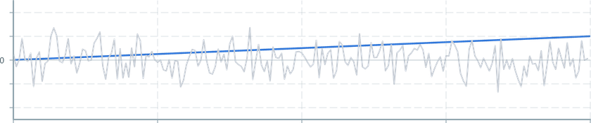 Screenshot of component operatorsStatistics count