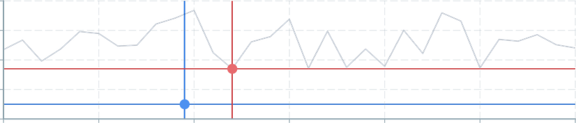 Screenshot of component operatorsSearch closestSpatially