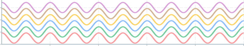 Screenshot of component LineChart linecolor