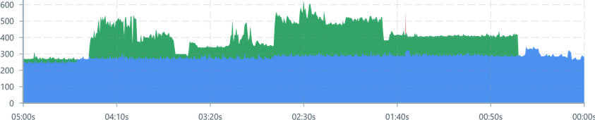 Screenshot of component StackedAreaCharts handlekeyed