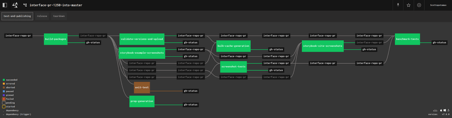 Concourse pipeline for electricui-interface PR checks