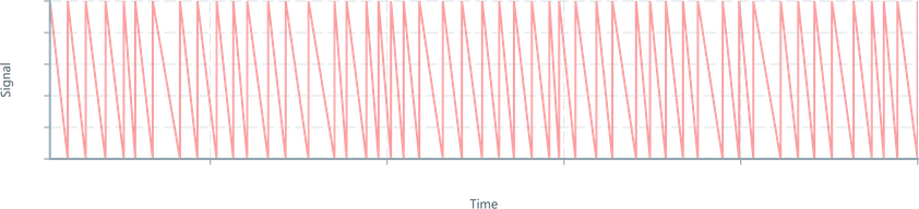 Screenshot of component Retiming jittery