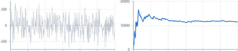Screenshot of component operatorsStatistics variance