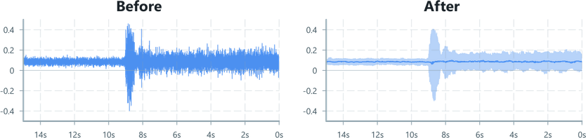 Screenshot of component ConfidenceBand example