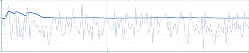 Screenshot of component operatorsStatistics quantile
