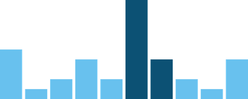 Screenshot of component BarChart highlight