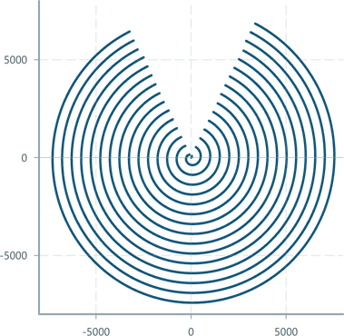 Screenshot of component TimeSlicedLineChart continuity